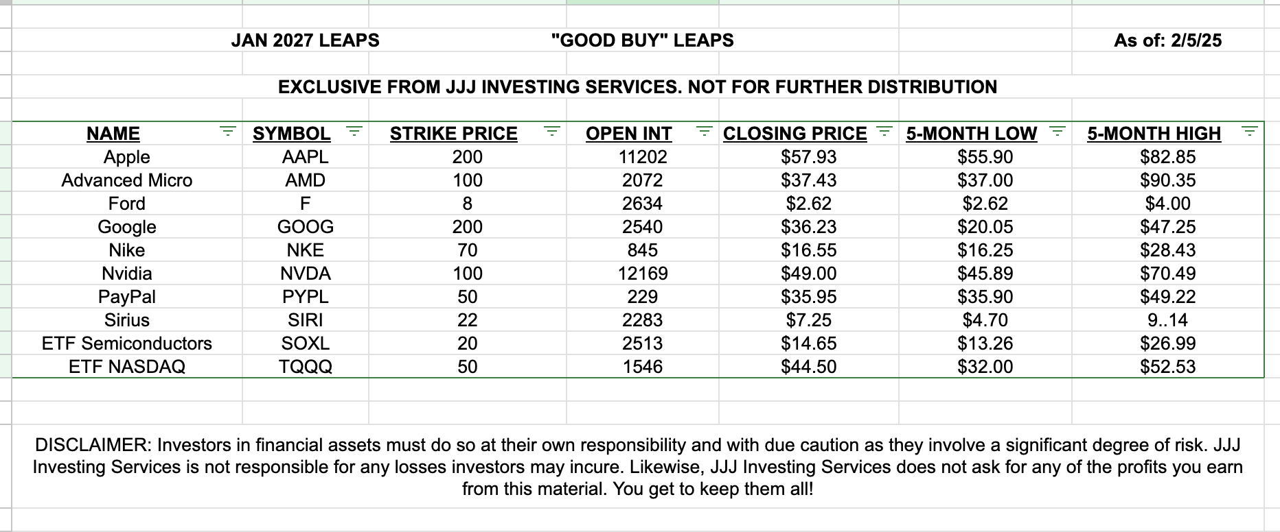 JJJ Weekly LEAPS example