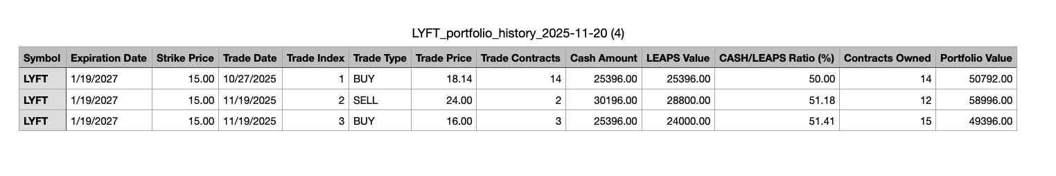 LYFT XLS export example
