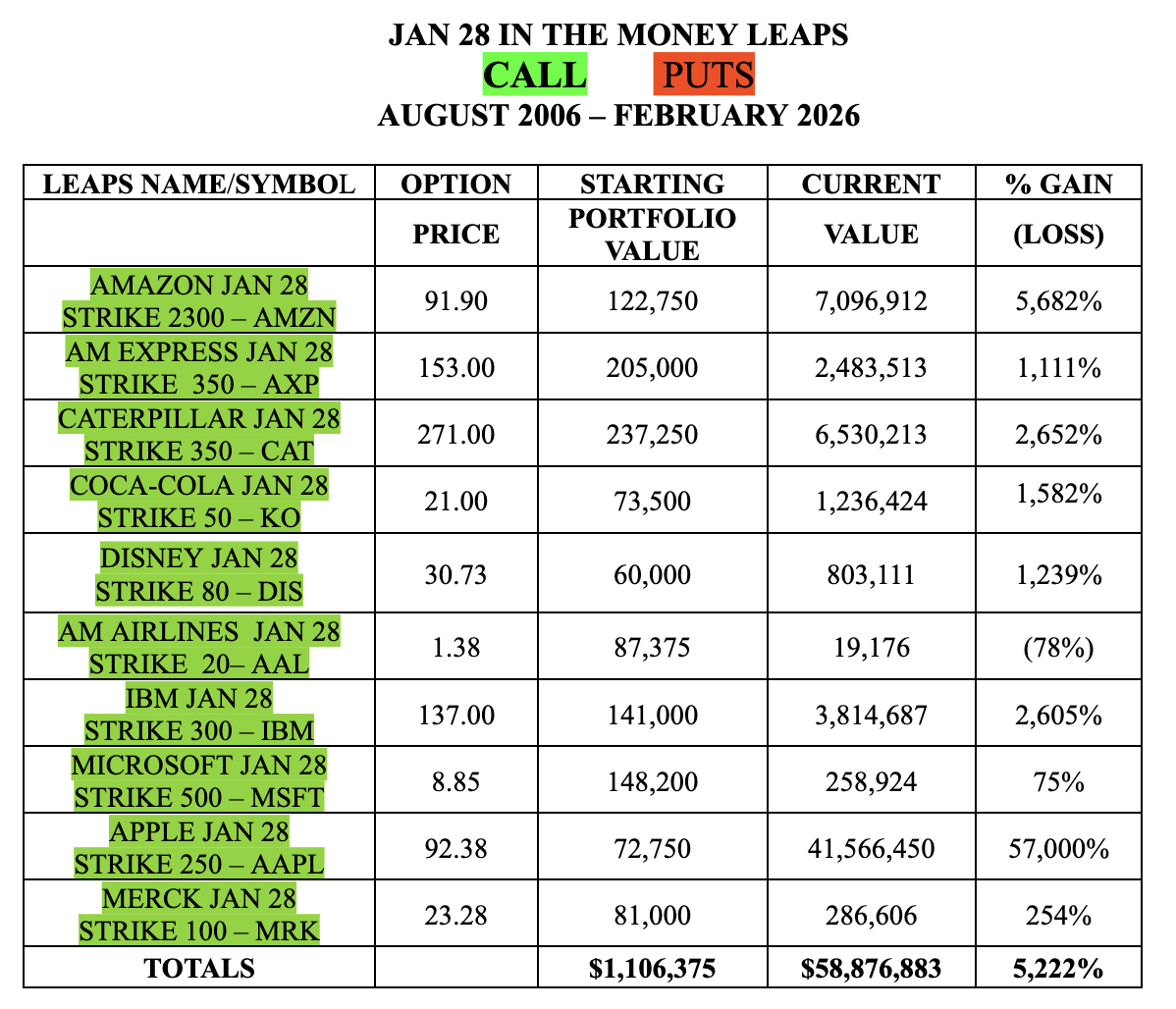 JJJ Feb 2026 table 3